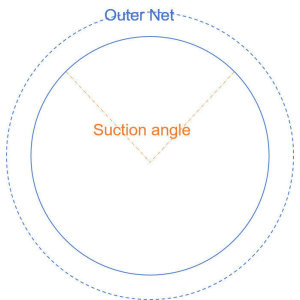 suction roll(suction angle and outer net)